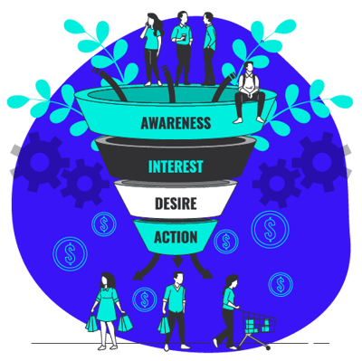 inbound marketing phases