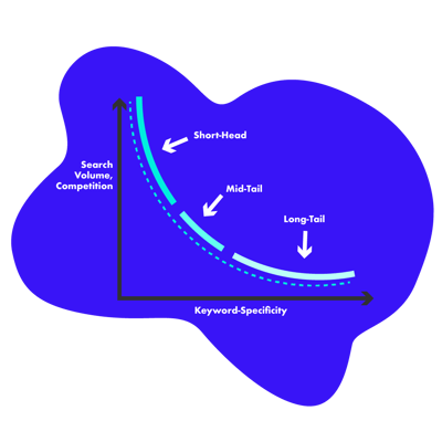 keyword gap semrush